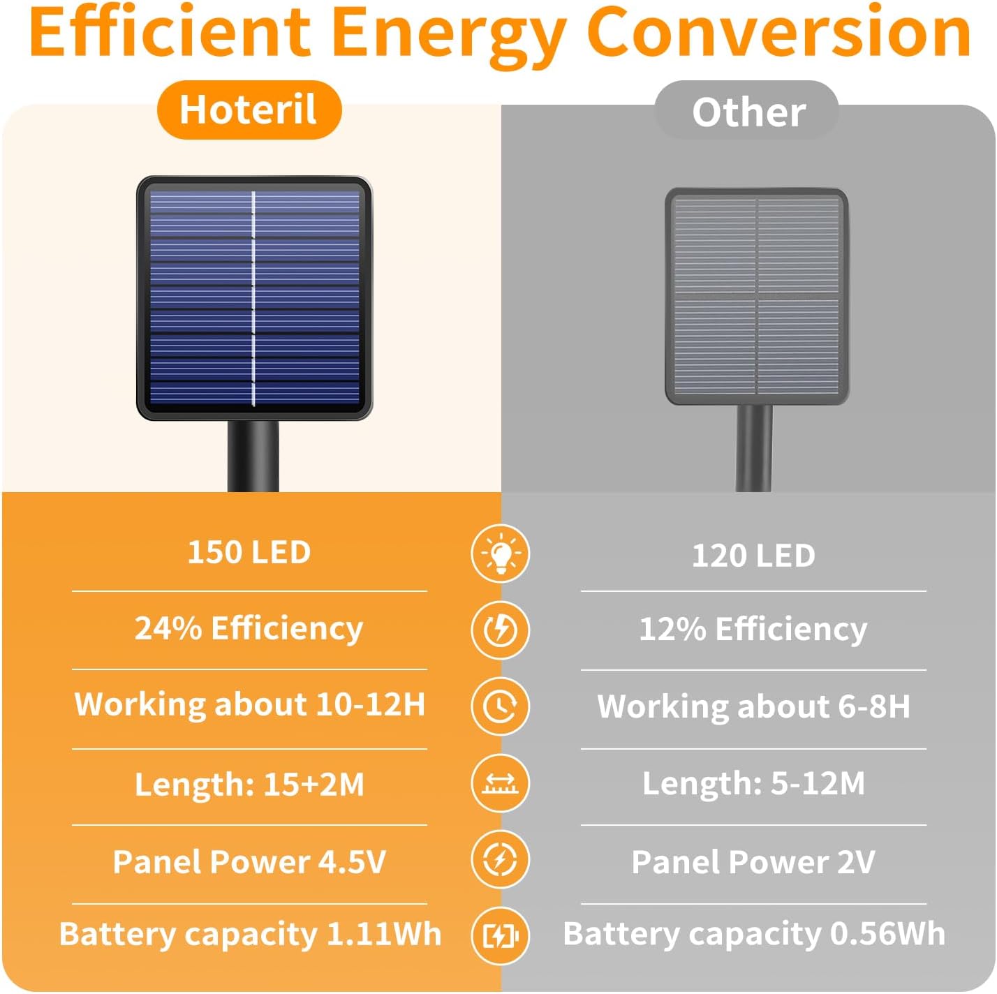 Hoteril 3pcs Solar - Imagen 3